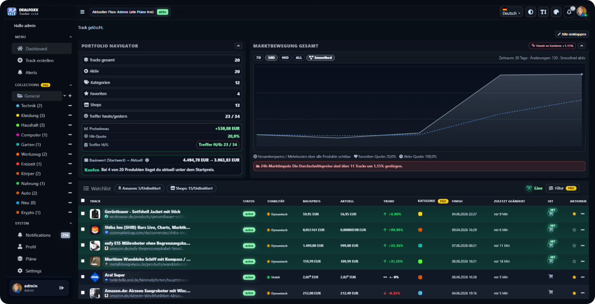 DEALFOXX Dashboard – Preisalarm Übersicht